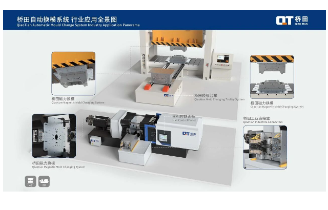 橋田磁力換模 | 一鍵換模，真的安全嗎？